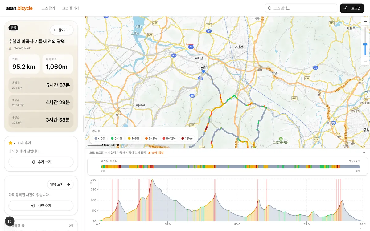 performance-comparison